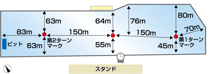 鳴門水面図